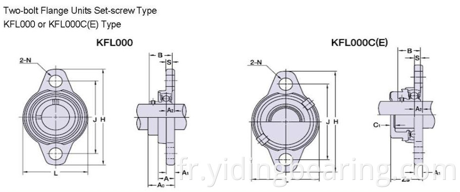 Vente chaude au Pakistan arbre de 15mm en alliage de zinc bride palier palier logement KP002